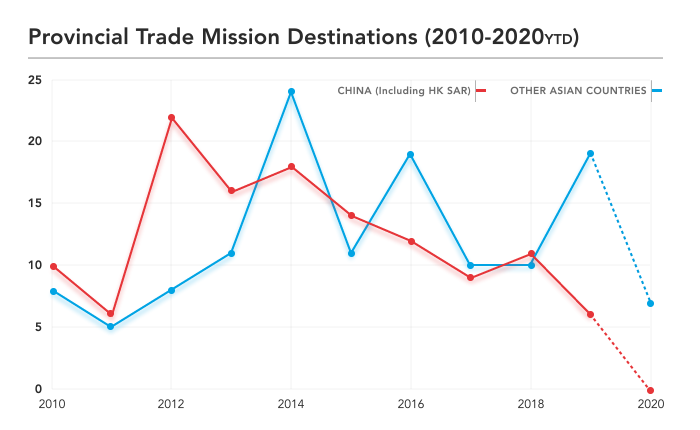 Virtual Trade Missions: A Post-COVID Reality | APF Canada